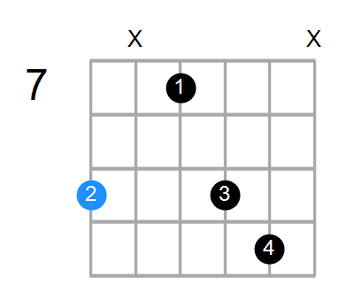 C#mb6 Chord